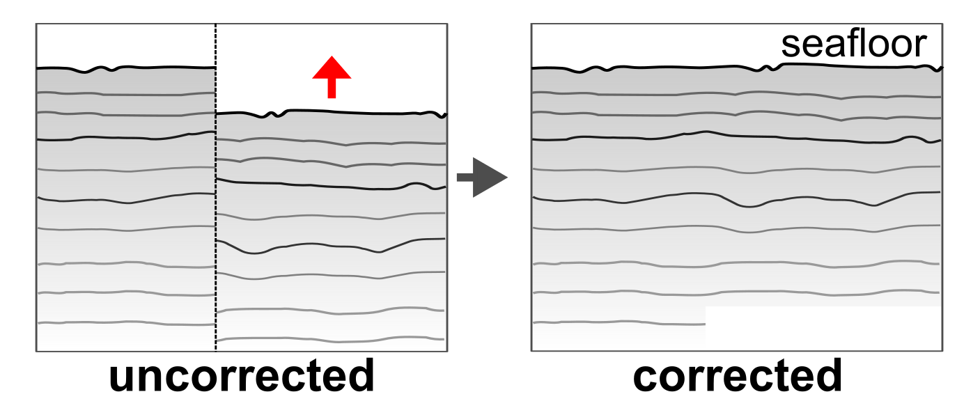 Trace padding