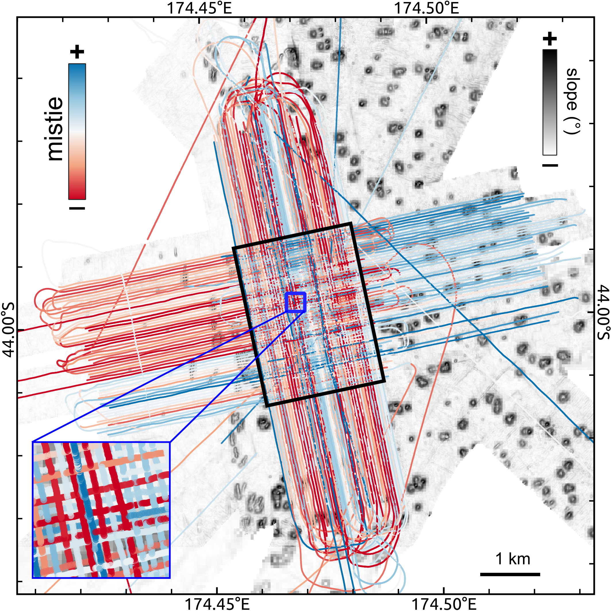 Mistie (in time domain) for individual TOPAS profiles