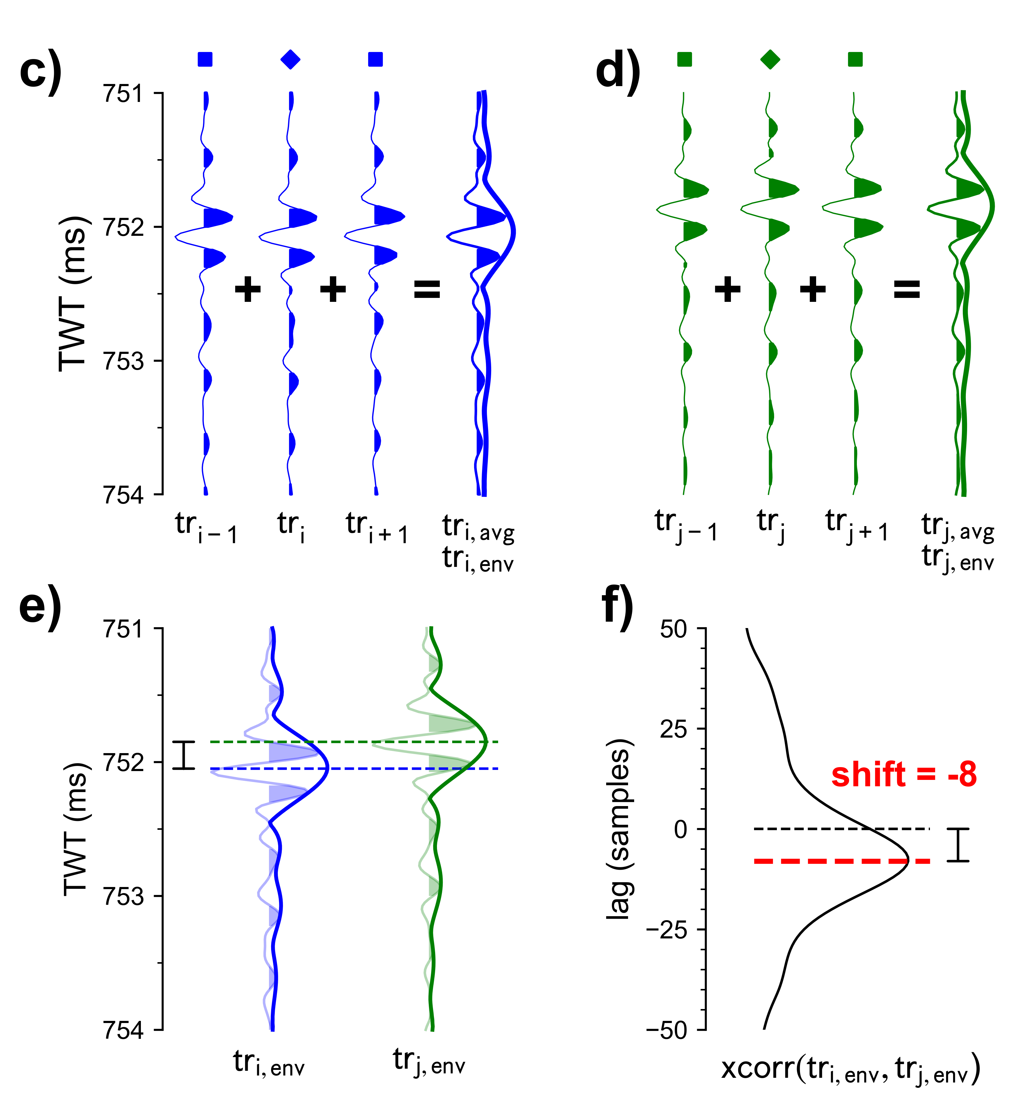 Mistie (in time domain) for individual TOPAS profiles