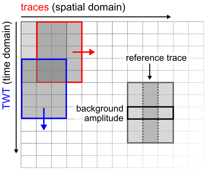 2D despike