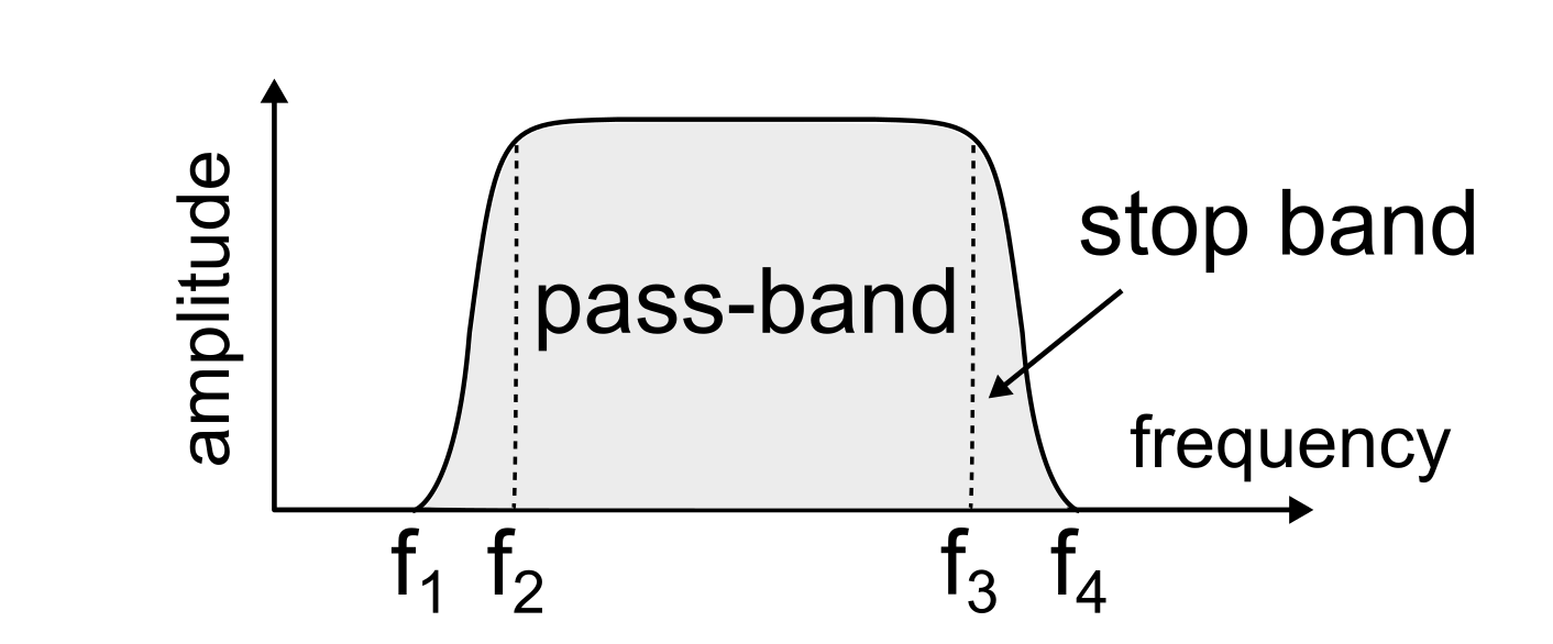 Mistie (in time domain) for individual TOPAS profiles