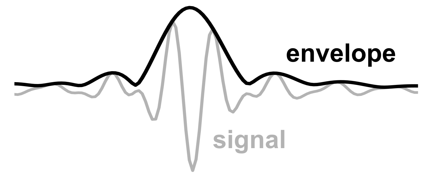 Mistie (in time domain) for individual TOPAS profiles