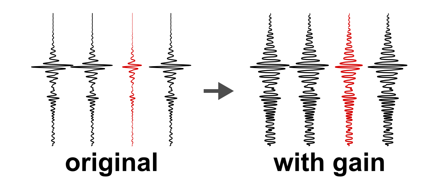 Mistie (in time domain) for individual TOPAS profiles