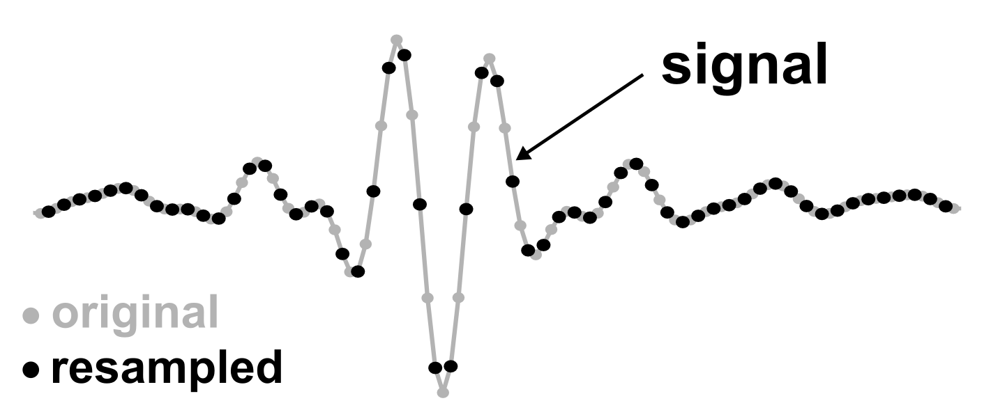 Mistie (in time domain) for individual TOPAS profiles