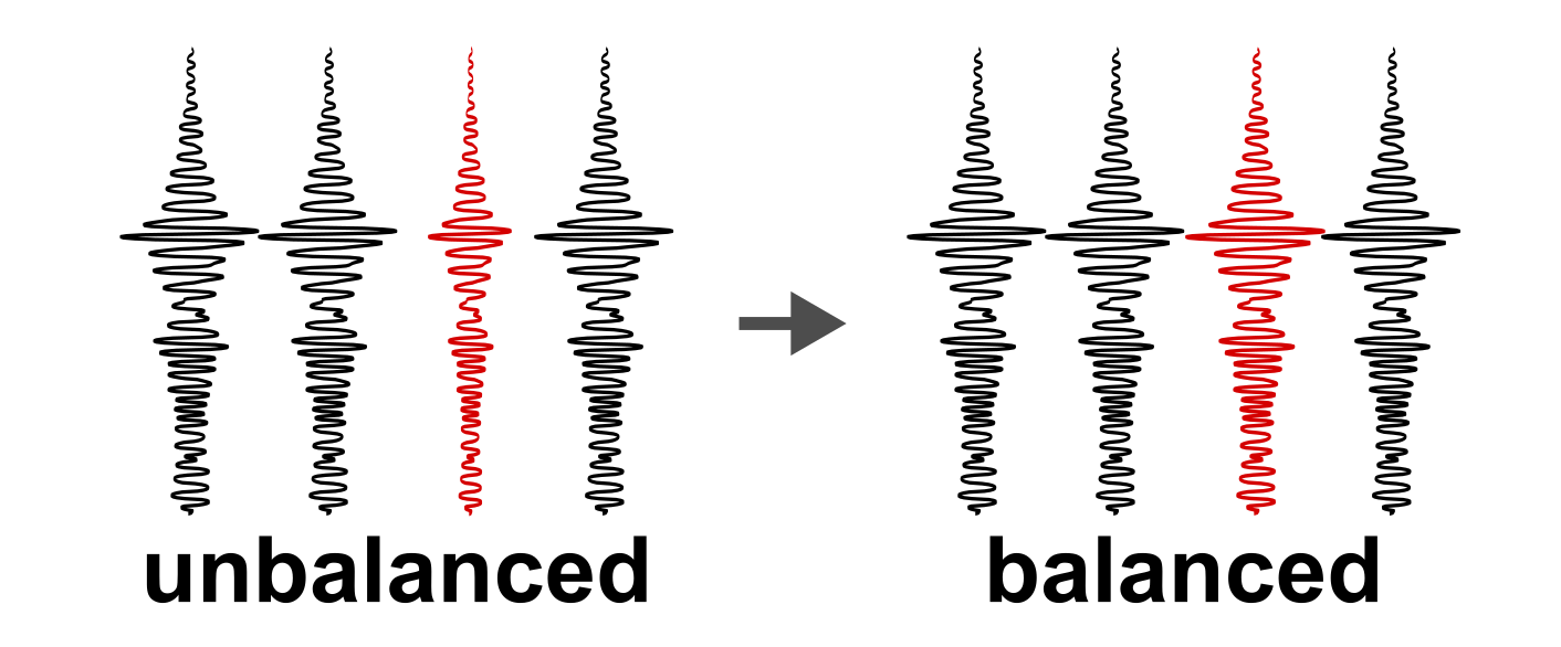 Mistie (in time domain) for individual TOPAS profiles