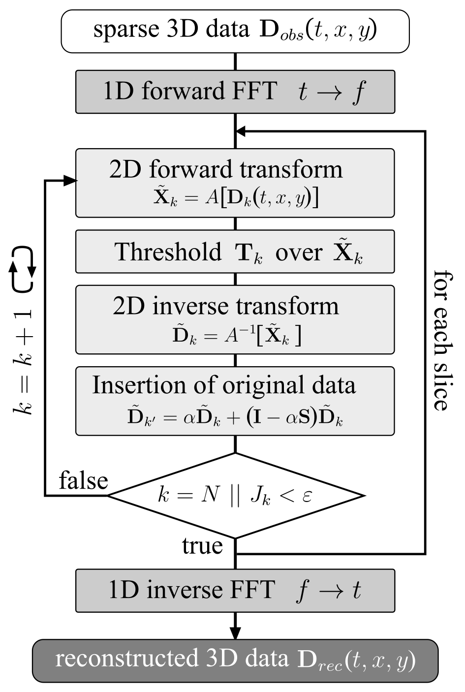 2D despike