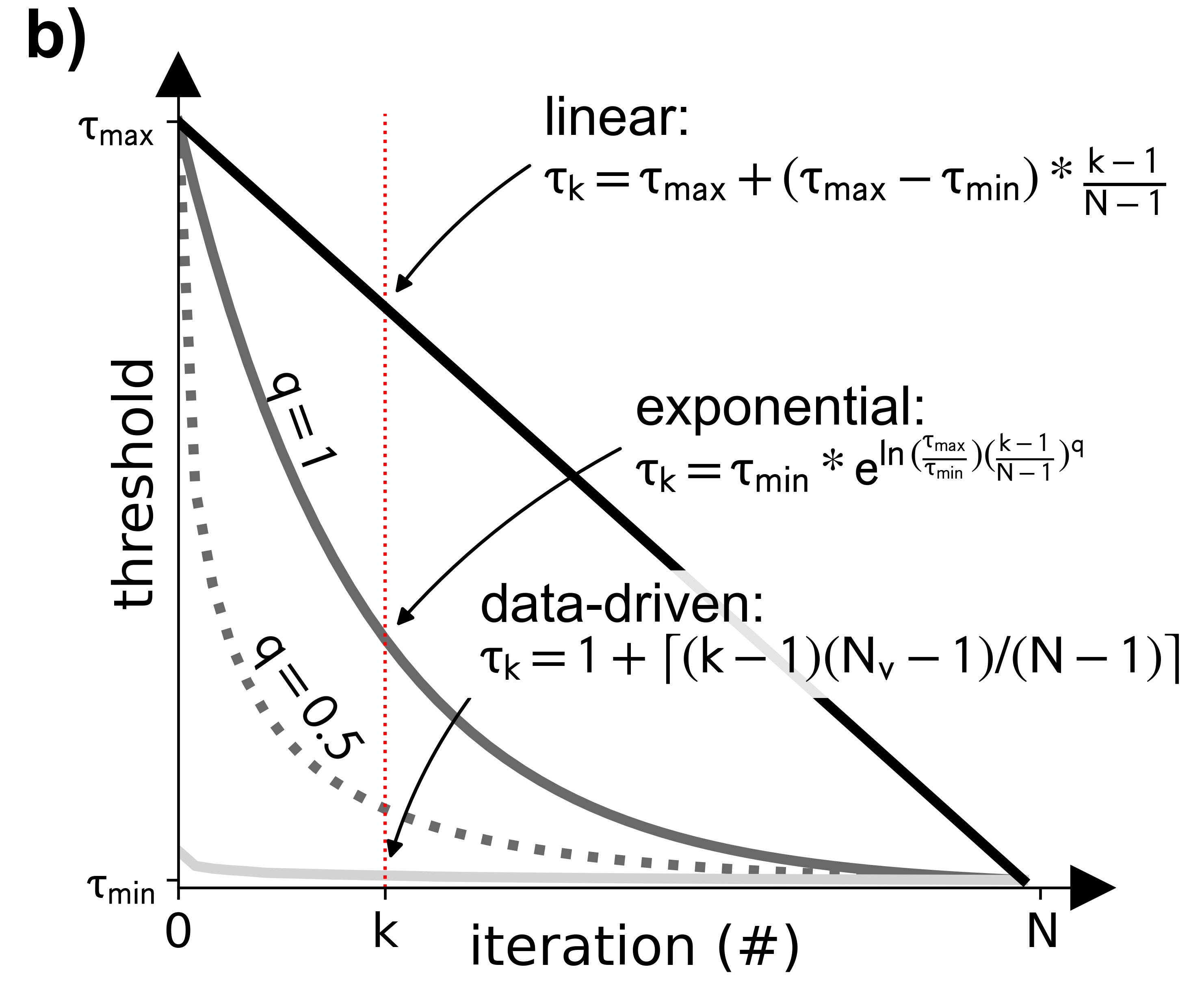 Mistie (in time domain) for individual TOPAS profiles