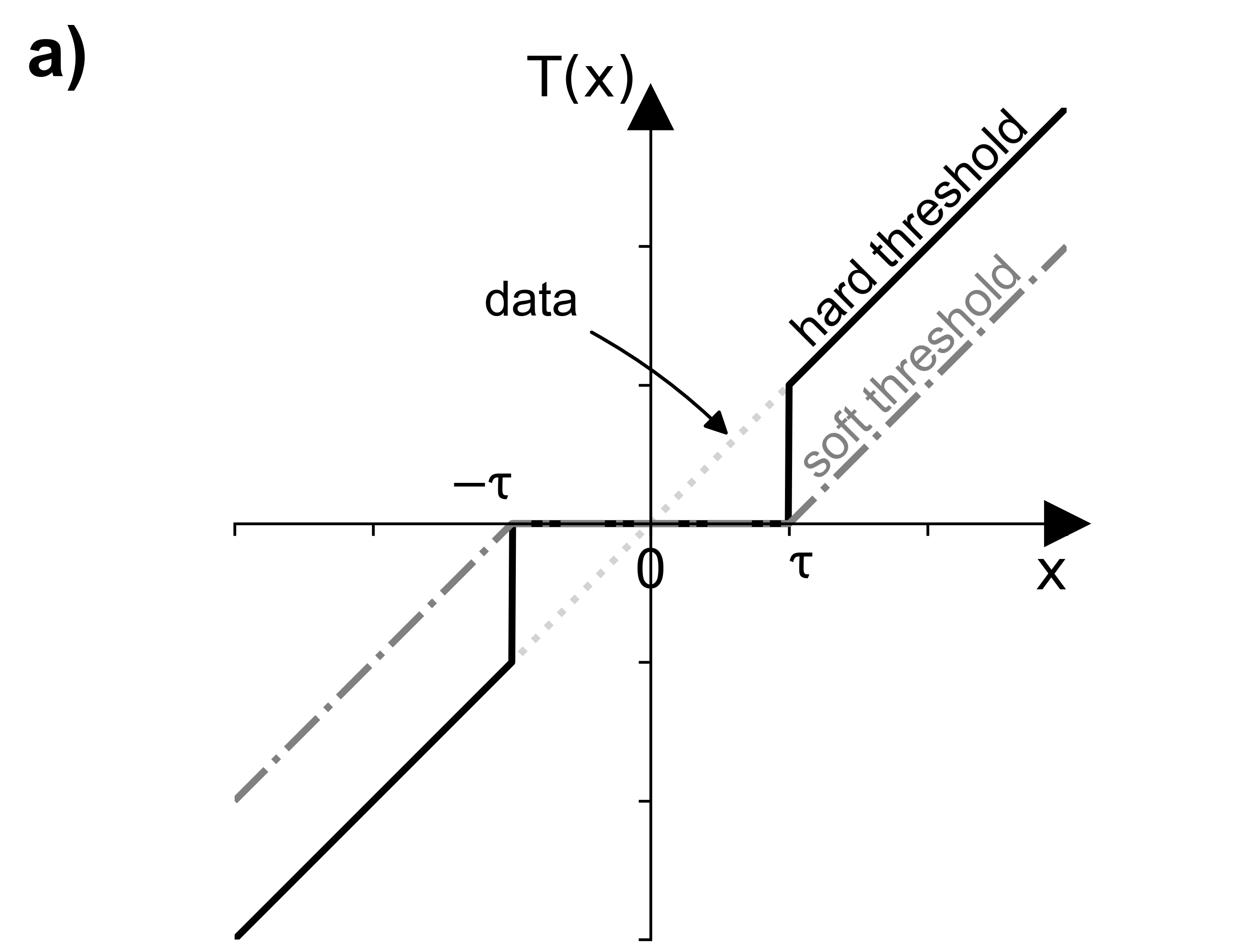 Mistie (in time domain) for individual TOPAS profiles