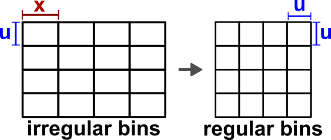 Inline/crossline upsampling