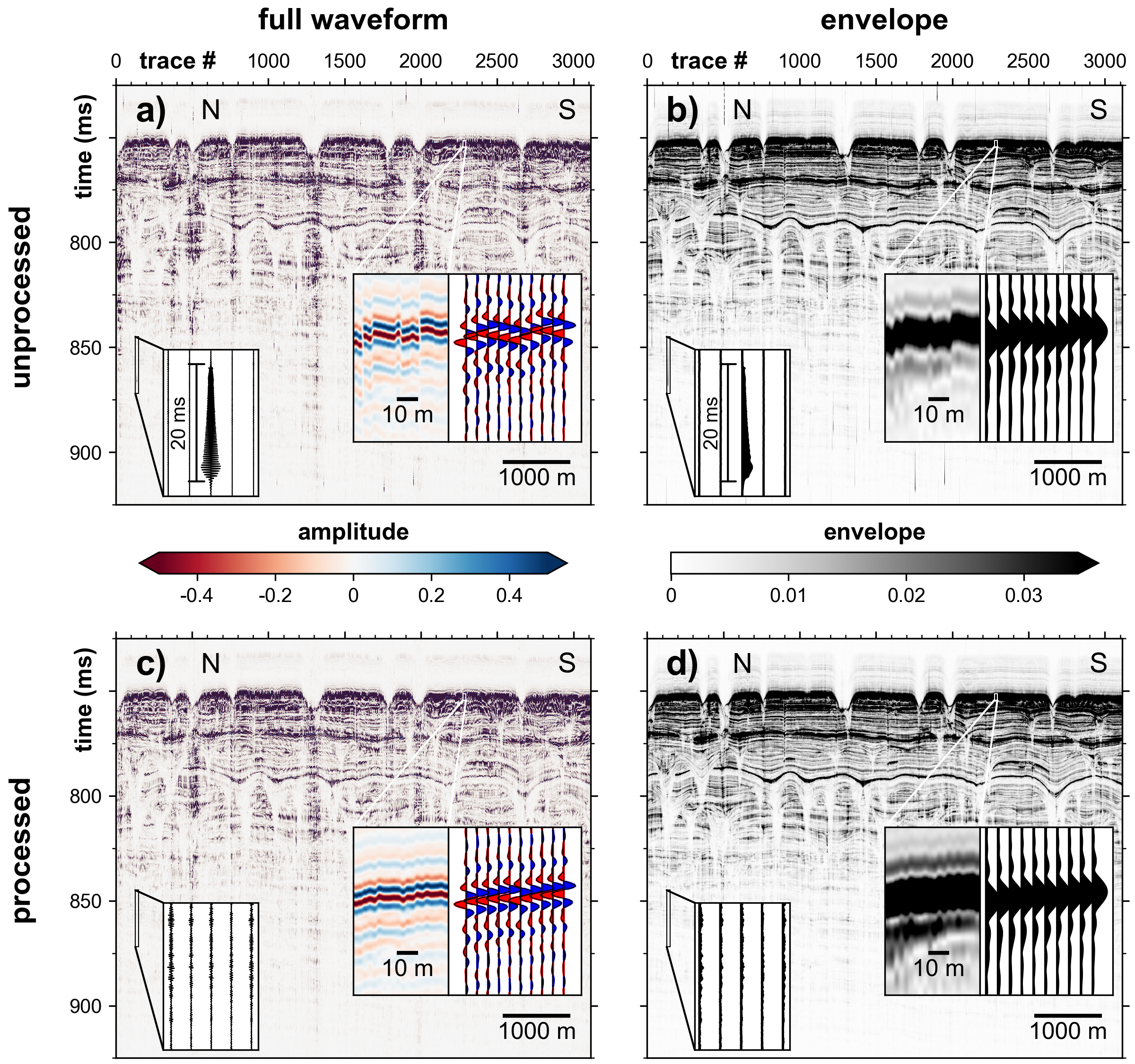 Mistie (in time domain) for individual TOPAS profiles