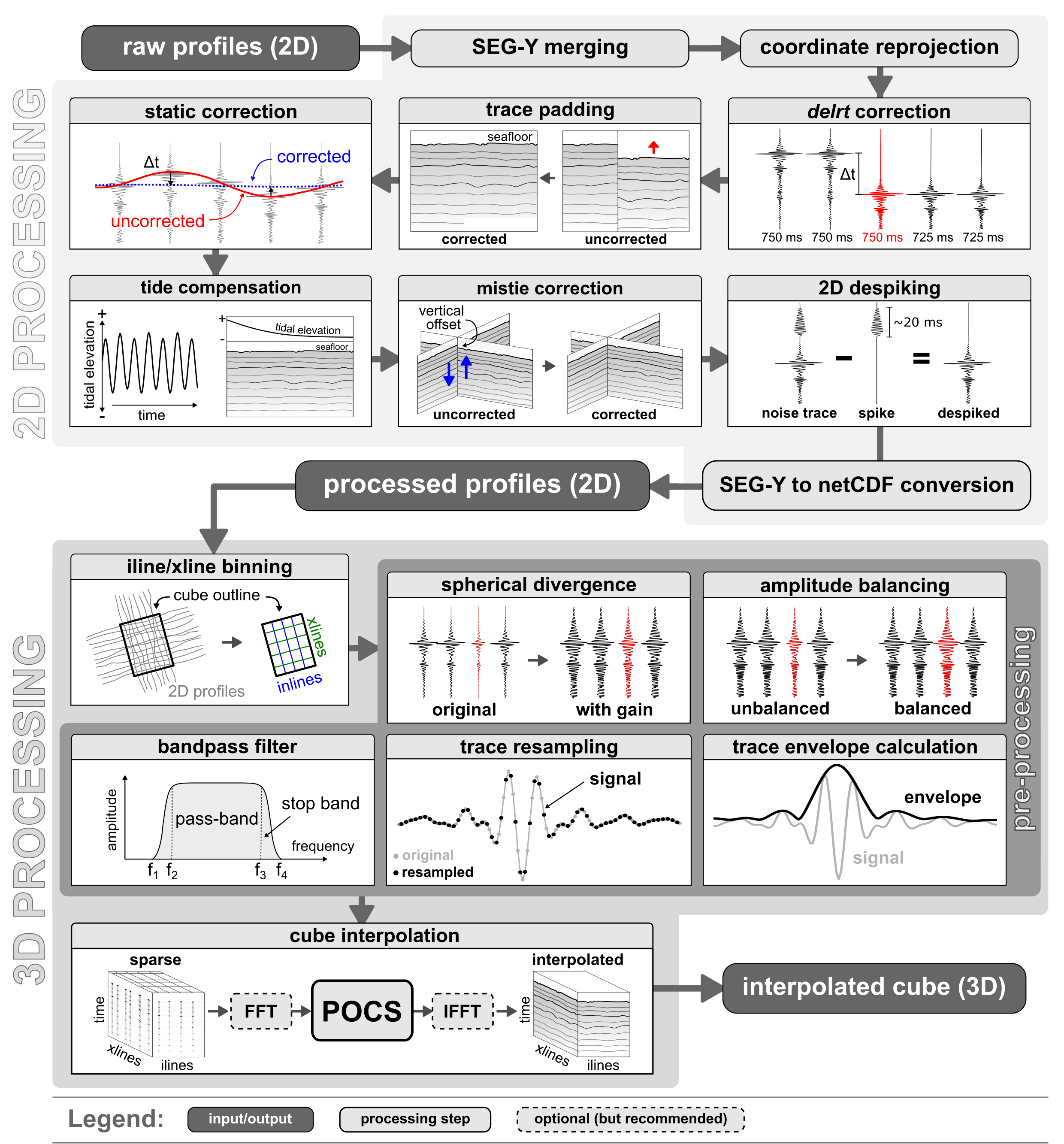 Mistie (in time domain) for individual TOPAS profiles