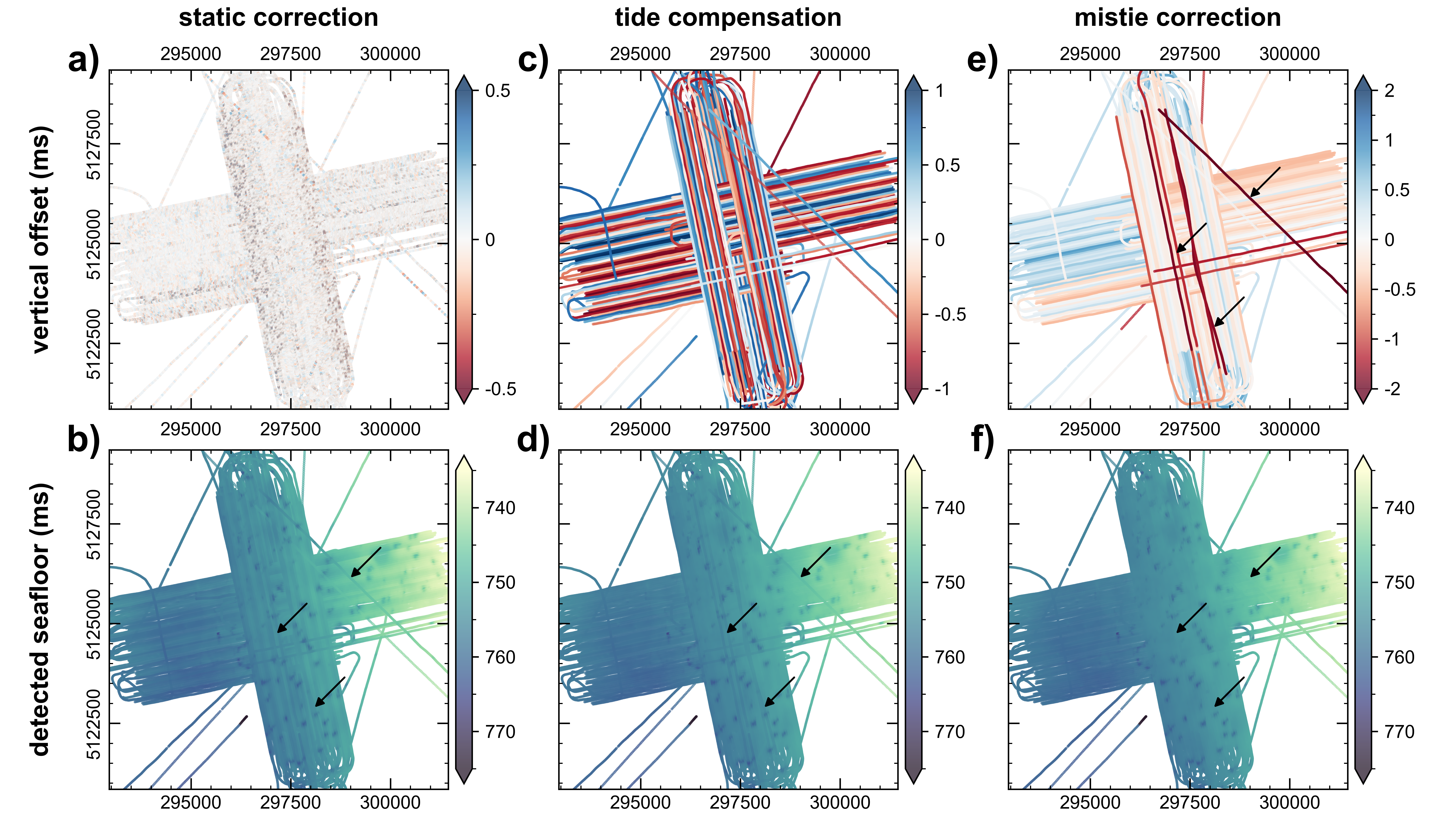 Mistie (in time domain) for individual TOPAS profiles